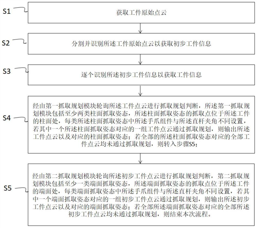 A workpiece grabbing method, device, computer equipment and storage medium