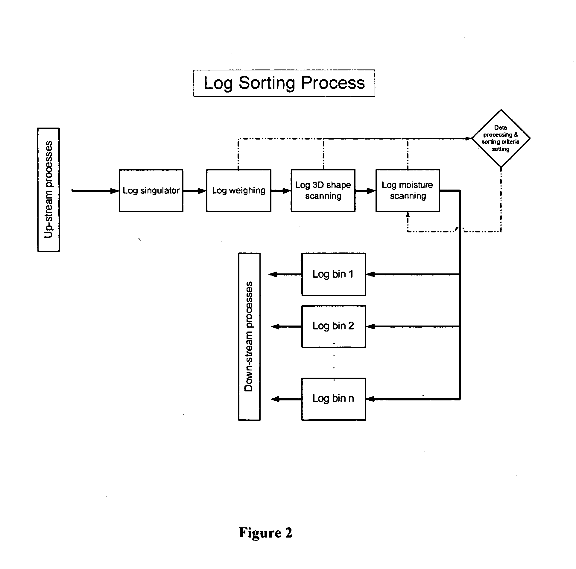 Methods for making improved strand wood products and products made thereby