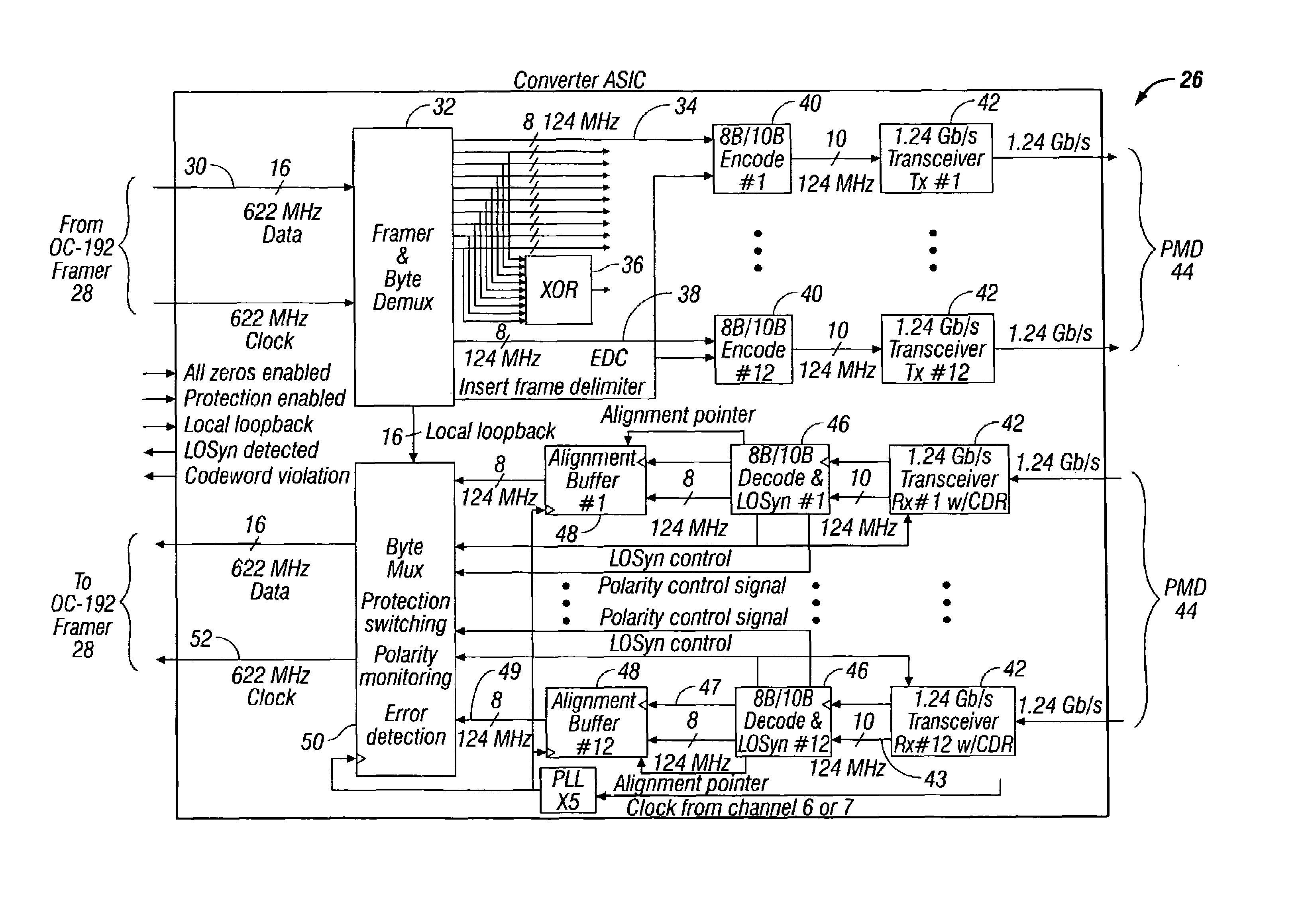 Method and apparatus for transferring synchronous optical network/synchronous digital hierarchy(SONET/SDH) frames on parallel transmission links