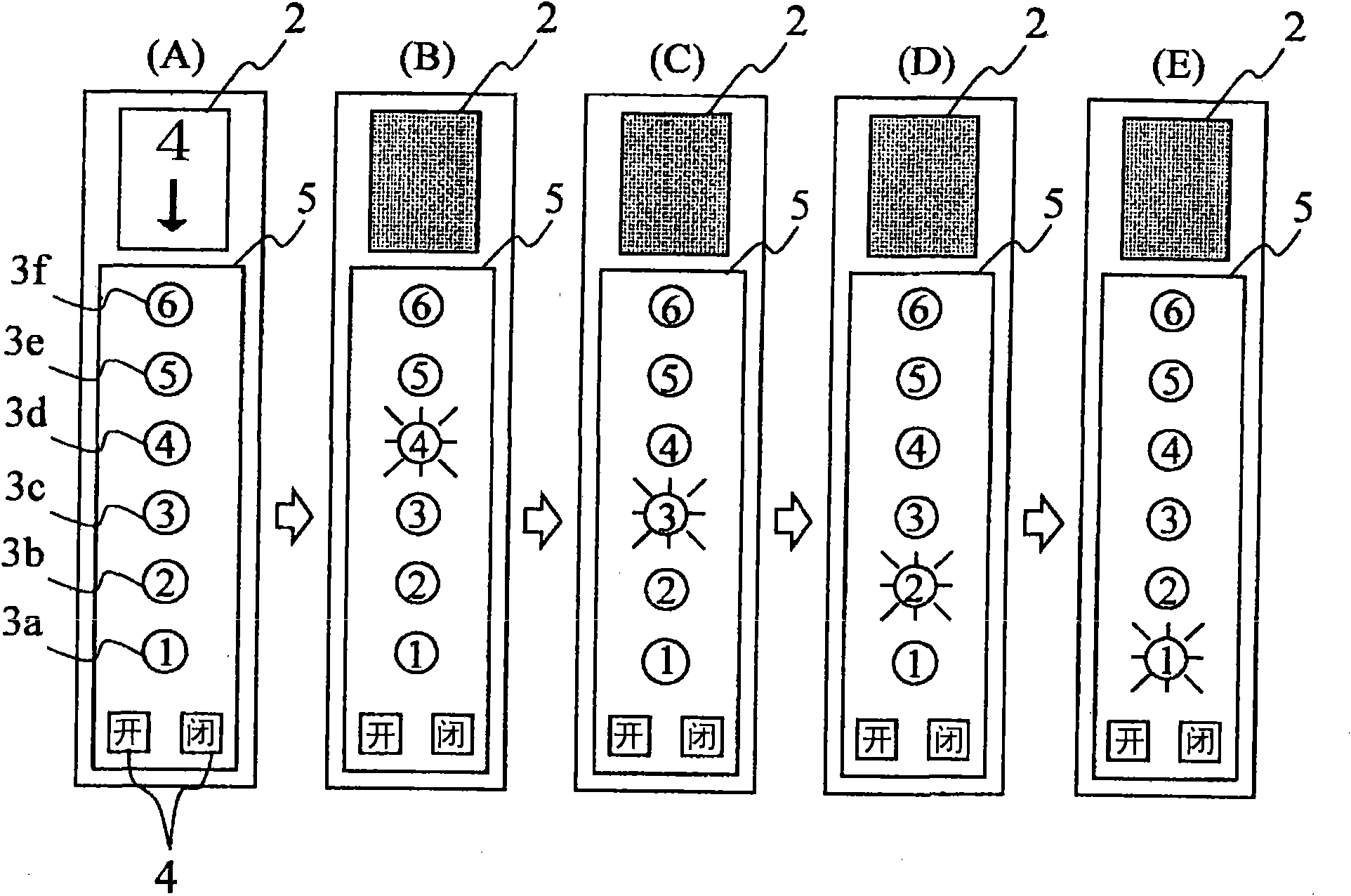 Elevator equipment