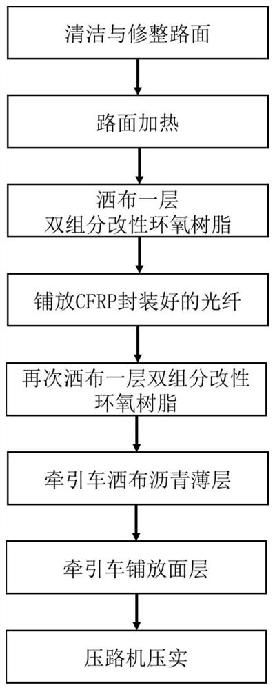 Intelligent bonding layer for carpet type asphalt pavement as well as preparation method and application of intelligent bonding layer