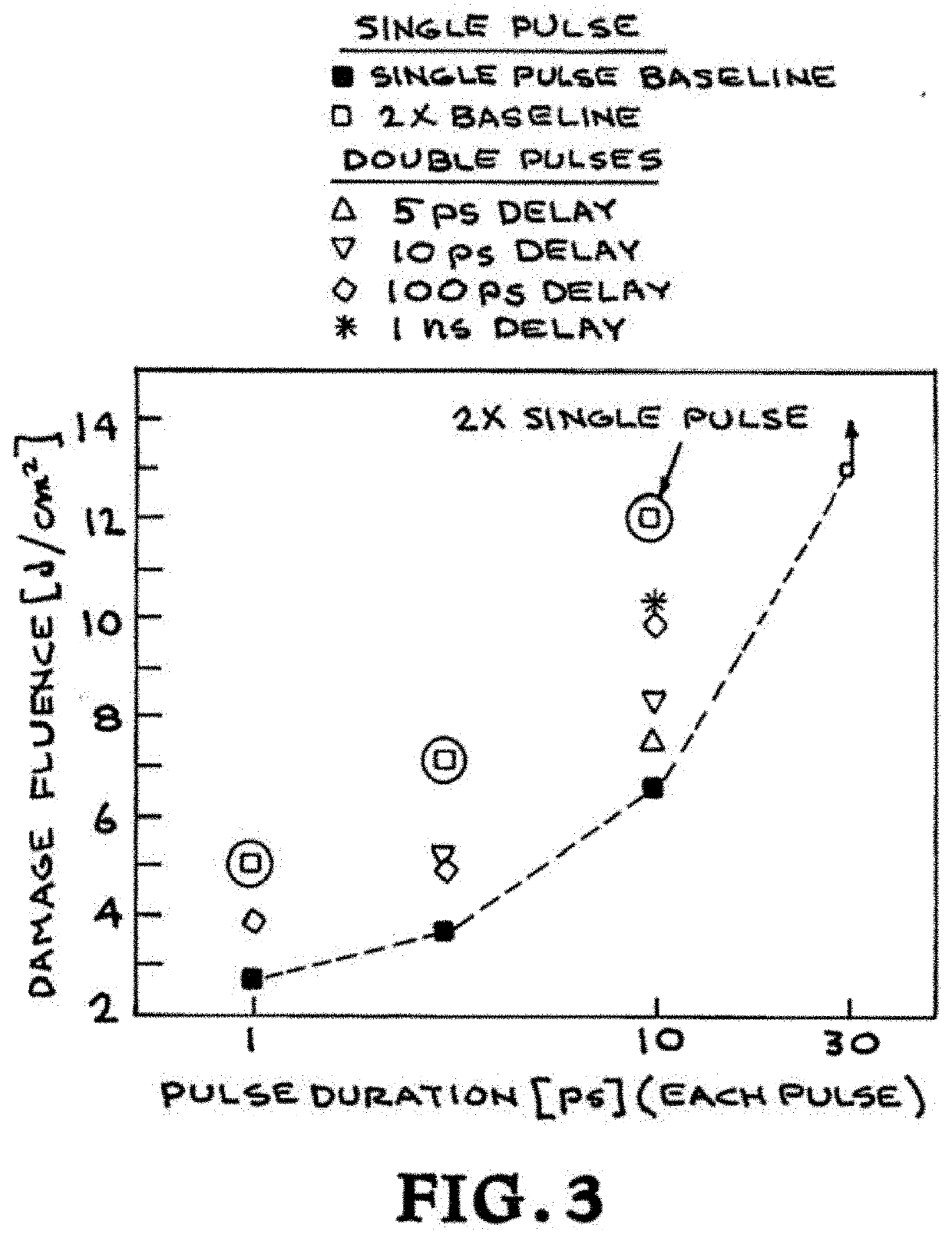 Burst-mode chirped pulse amplification method