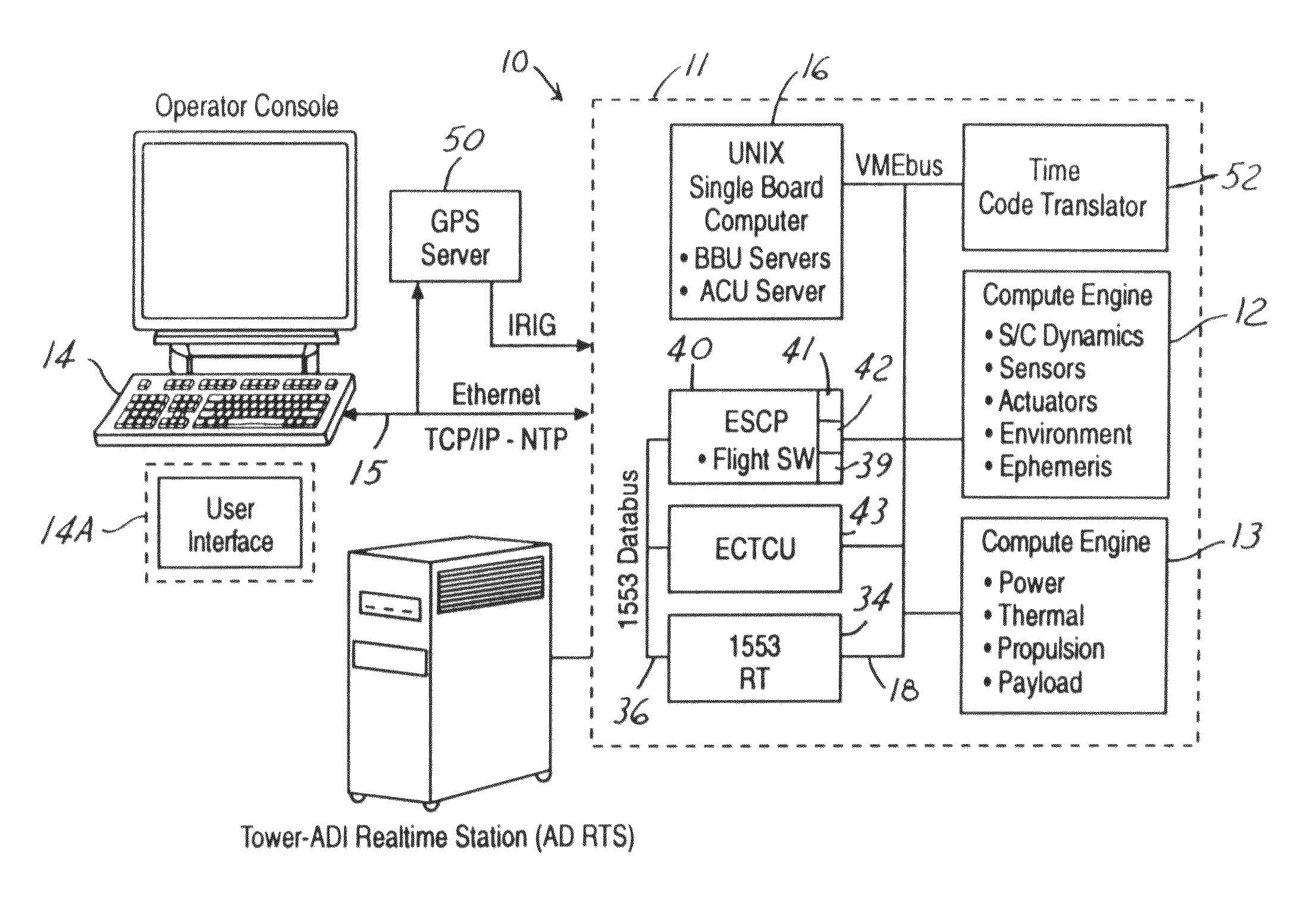 High fidelity time domain for spacecraft emulation systems