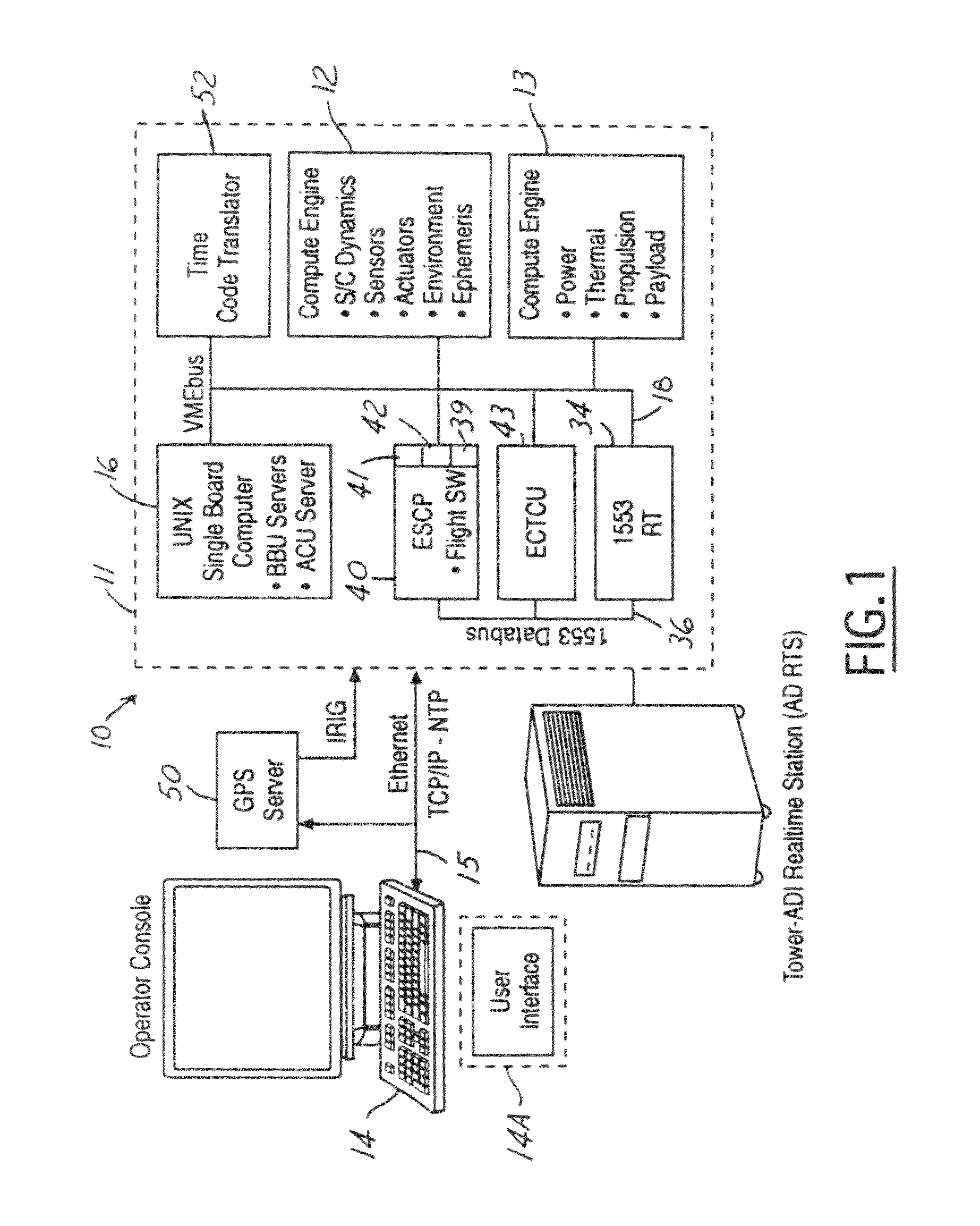 High fidelity time domain for spacecraft emulation systems