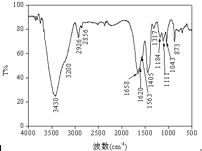 Temperature-resistant salt-resistant acrylamide terpolymer sulfonate oil-displacing agent and synthesis