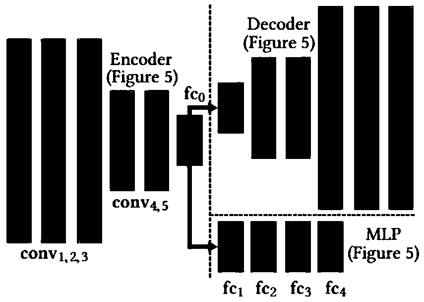 Rigid body control method for fluid guide based on deep reinforcement learning