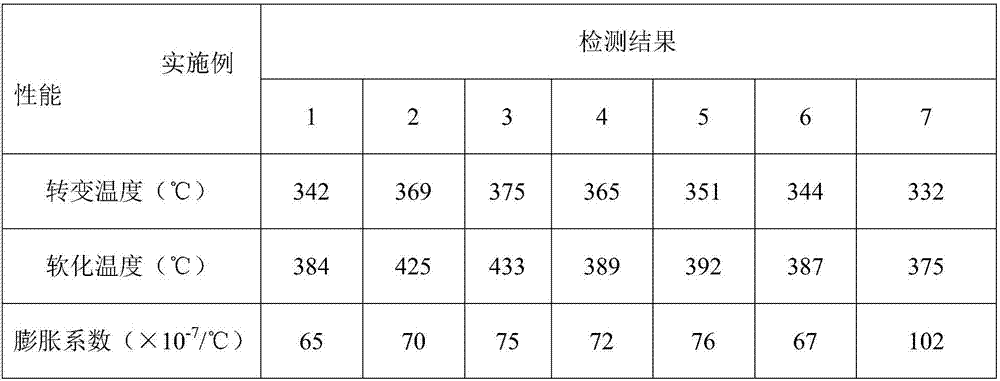 Lead-free low-melting-point tinted glass and preparation process thereof