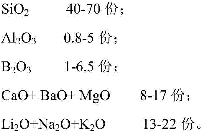 Lead-free low-melting-point tinted glass and preparation process thereof