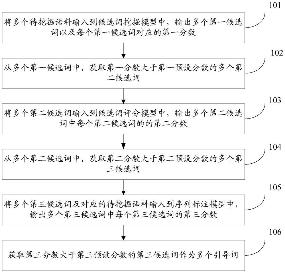 Guide word mining method and device, server and storage medium