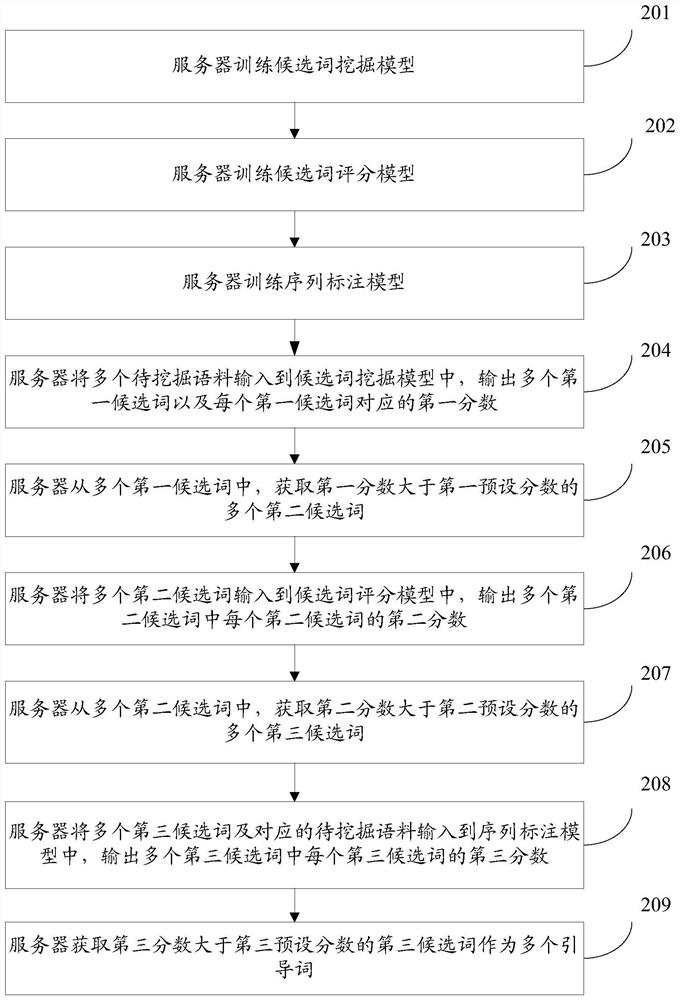 Guide word mining method and device, server and storage medium