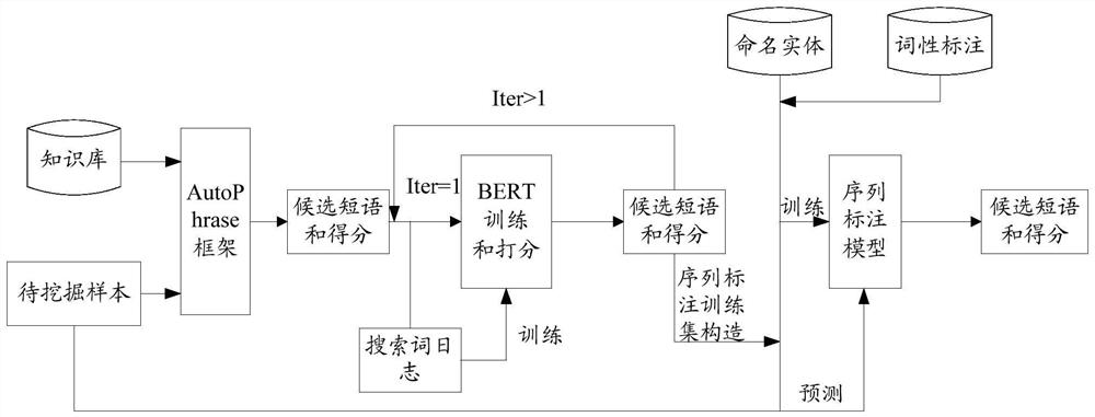 Guide word mining method and device, server and storage medium