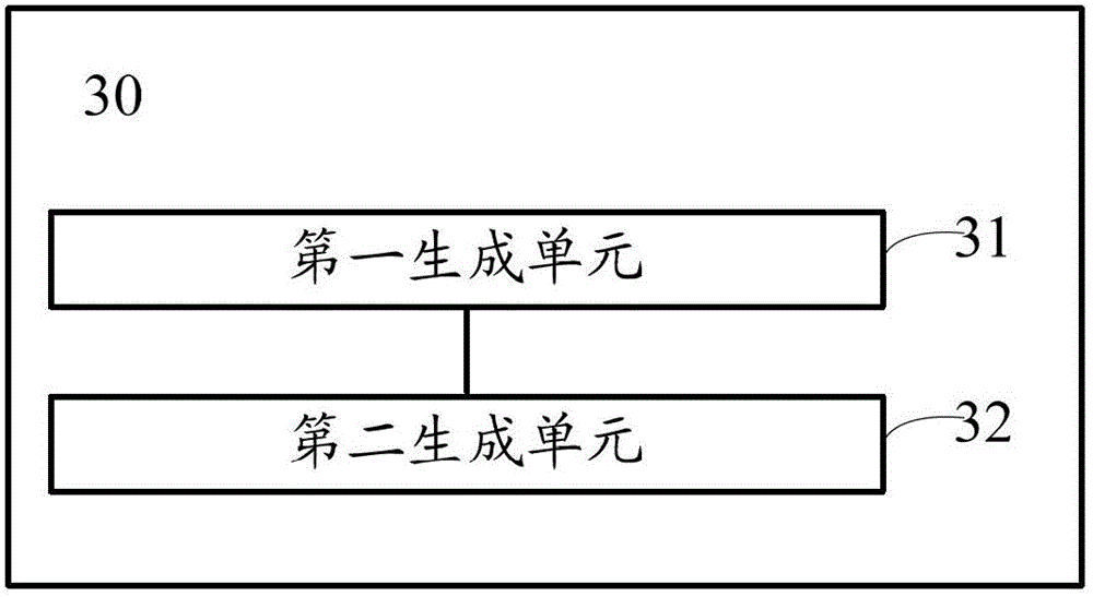 Method and device for generating firmware over the air (FOTA) upgrade pack