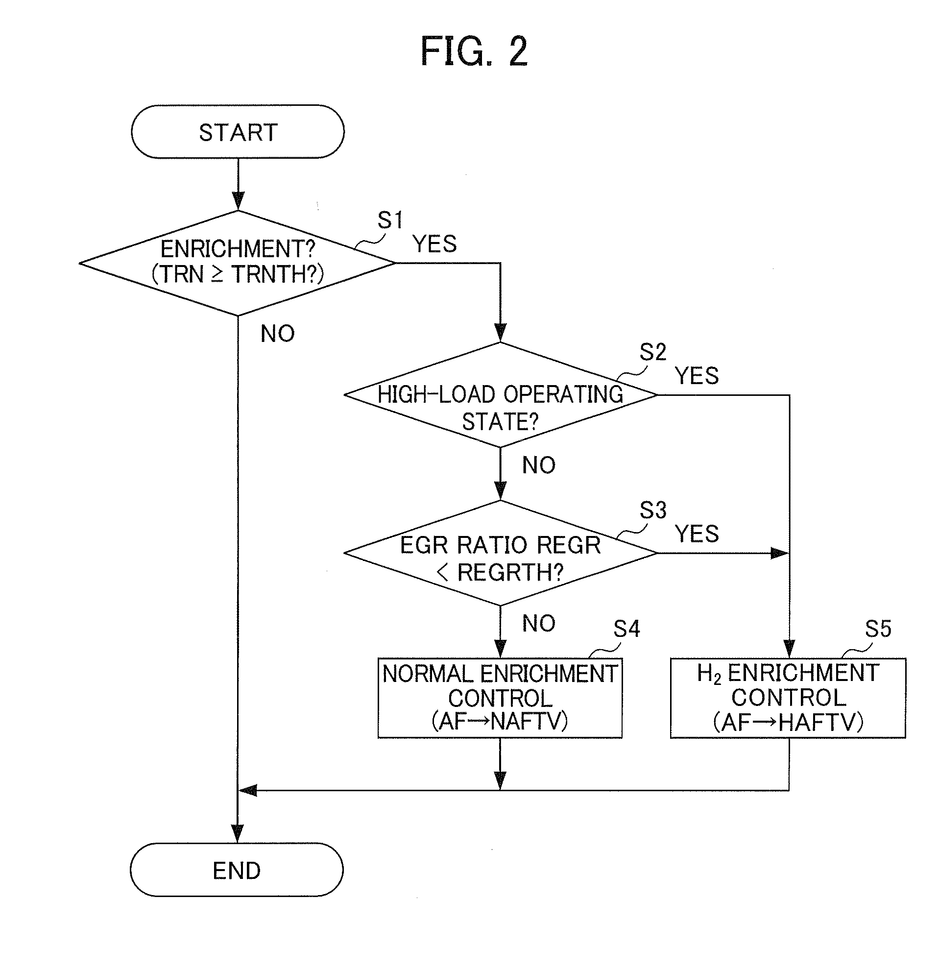 Exhaust emission control device for internal combustion engine