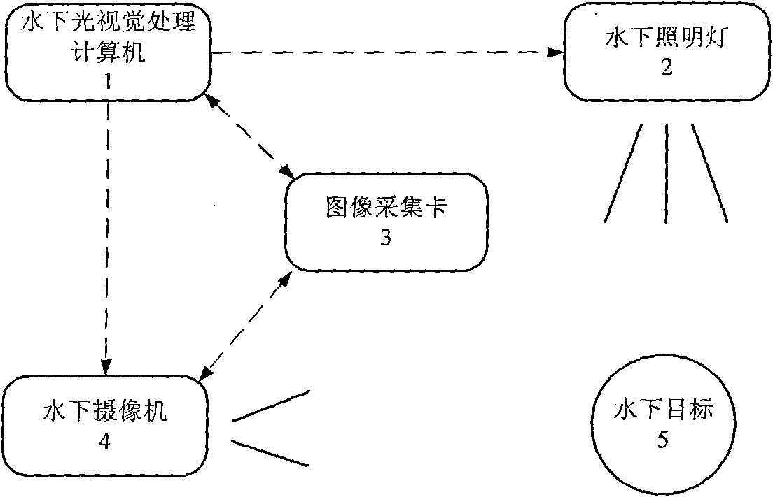 Method and device for polling underwater lines based on light vision sensing