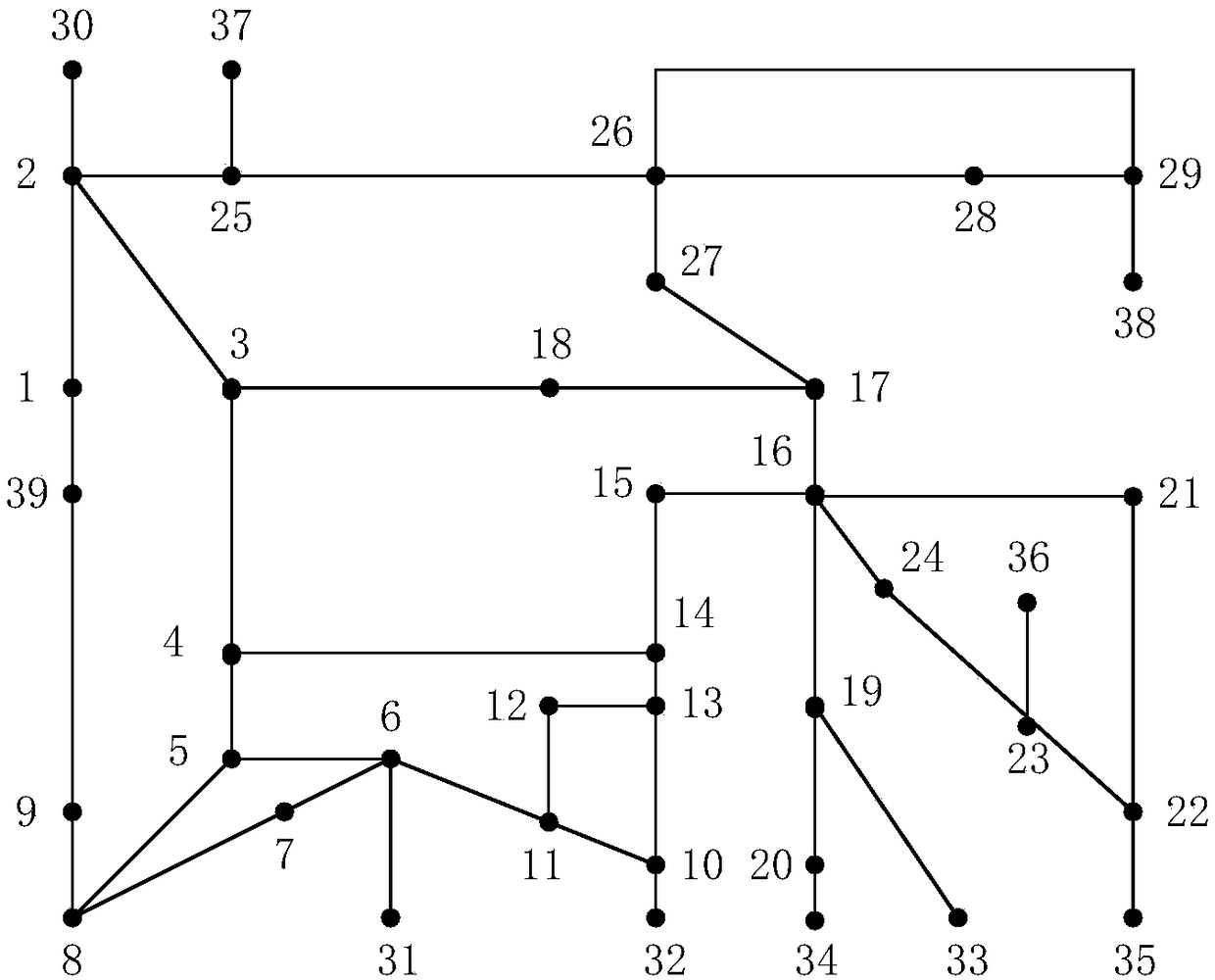 Electric power system key section identification method based on initial fault line cut set