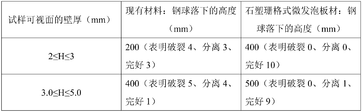 Plastic grid type micro-foamed sheet and its preparation method and application