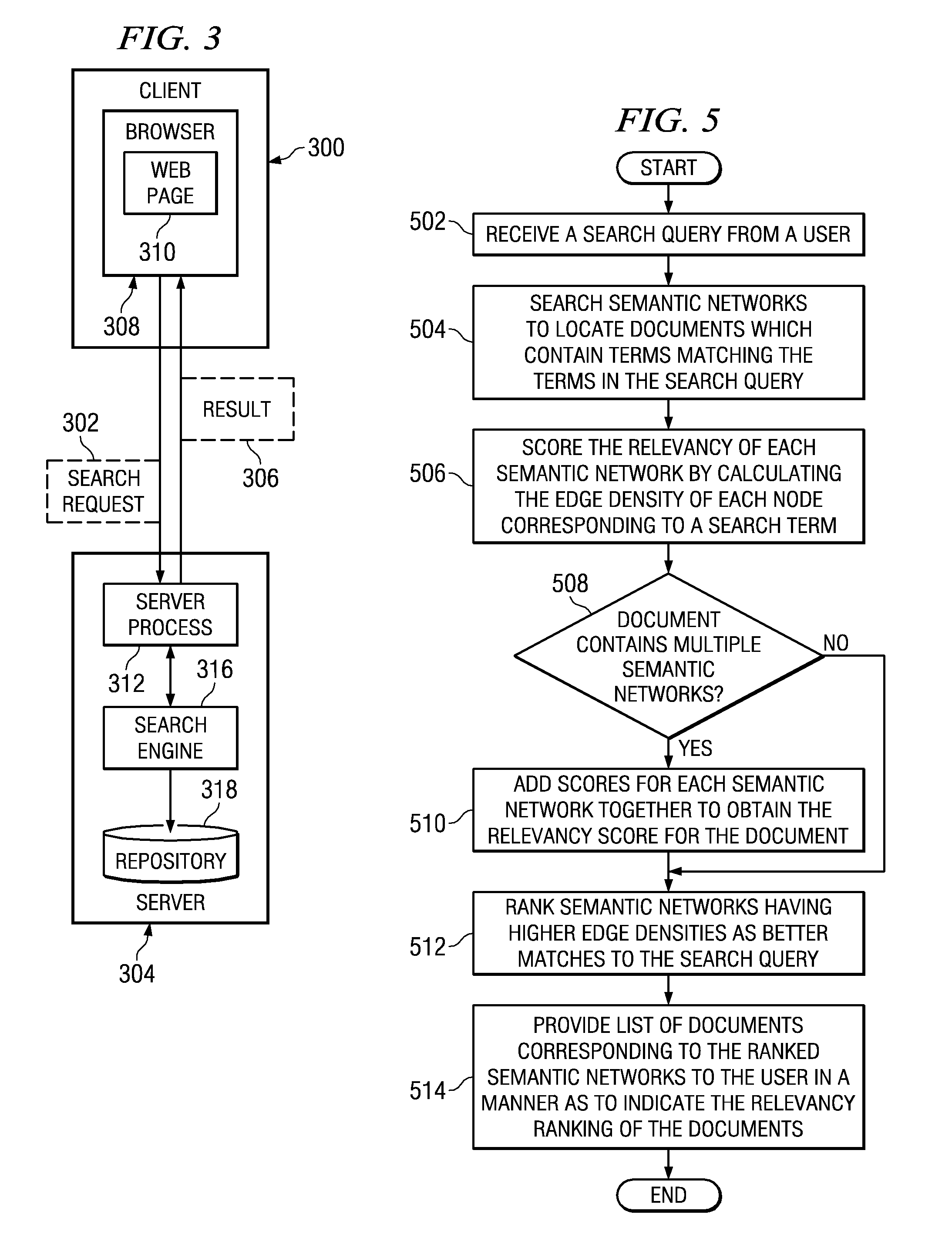 Establishing document relevance by semantic network density