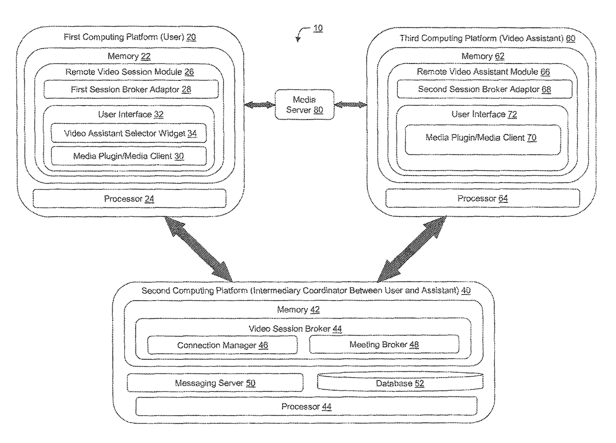 Personalized presentation of performance ratings of remote video assistant during remote video assistant selection