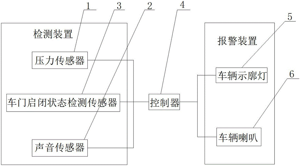 Warning method and system capable of preventing child from being forgotten inside car and application thereof