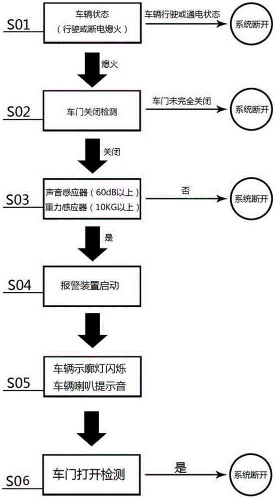 Warning method and system capable of preventing child from being forgotten inside car and application thereof