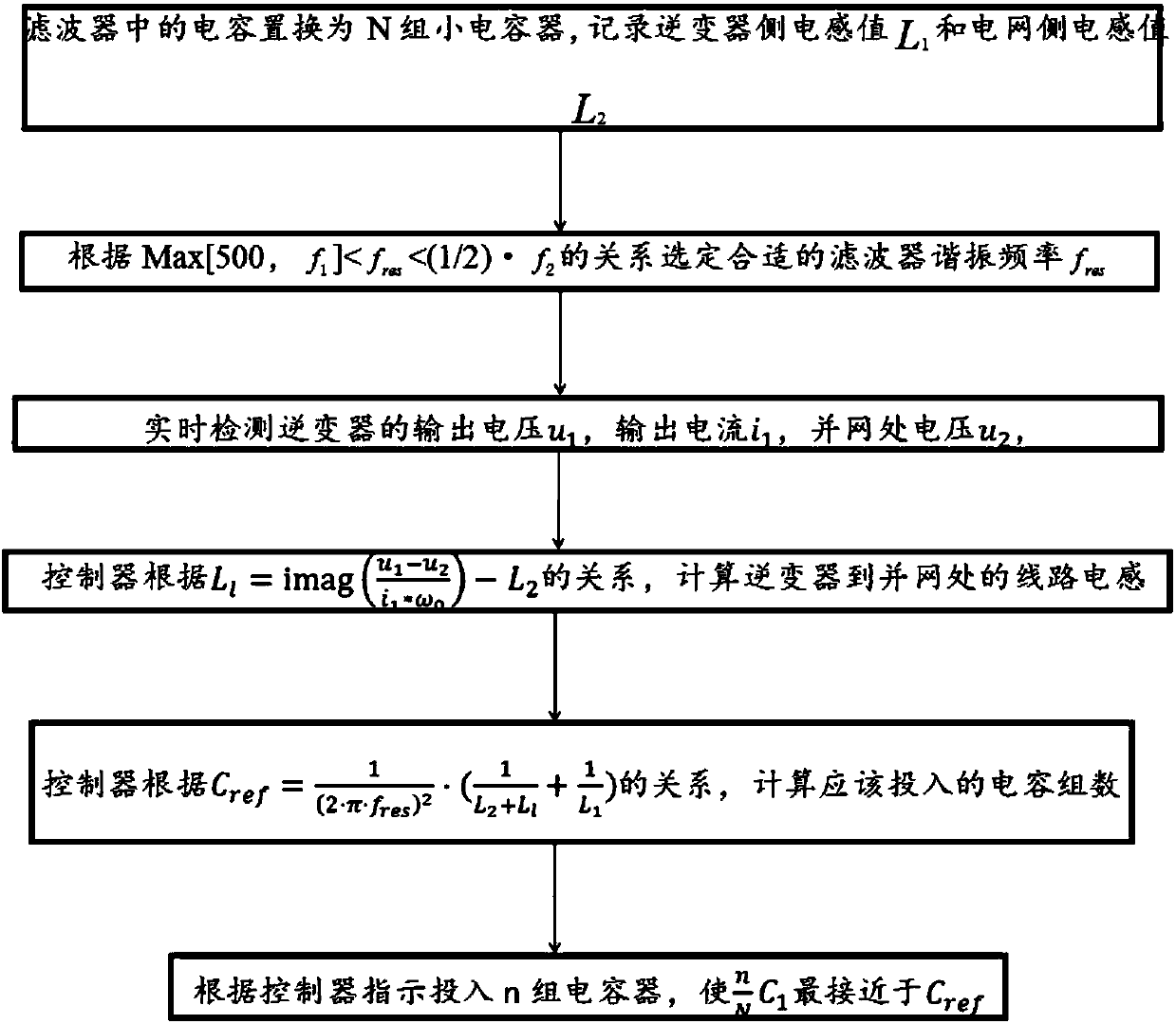 LCL filter capable of adjusting resonant frequency automatically and working method of filter