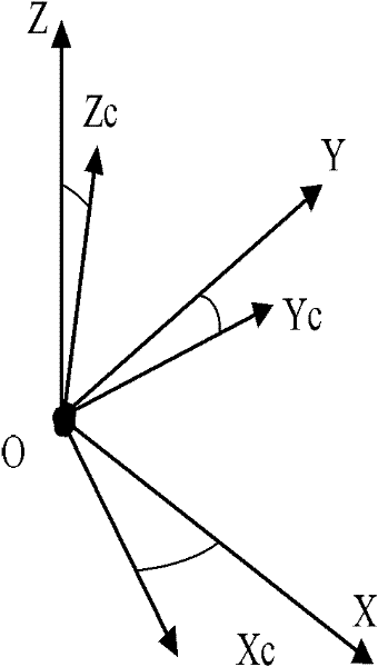 Method and related equipment for acquiring movement attitude data and tracking human movement attitude