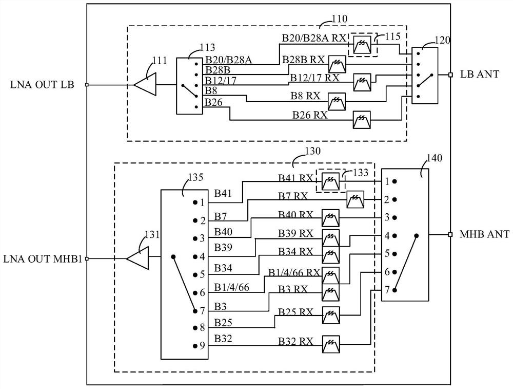 Radio frequency DRX device, radio frequency transmit-receive system and communication device