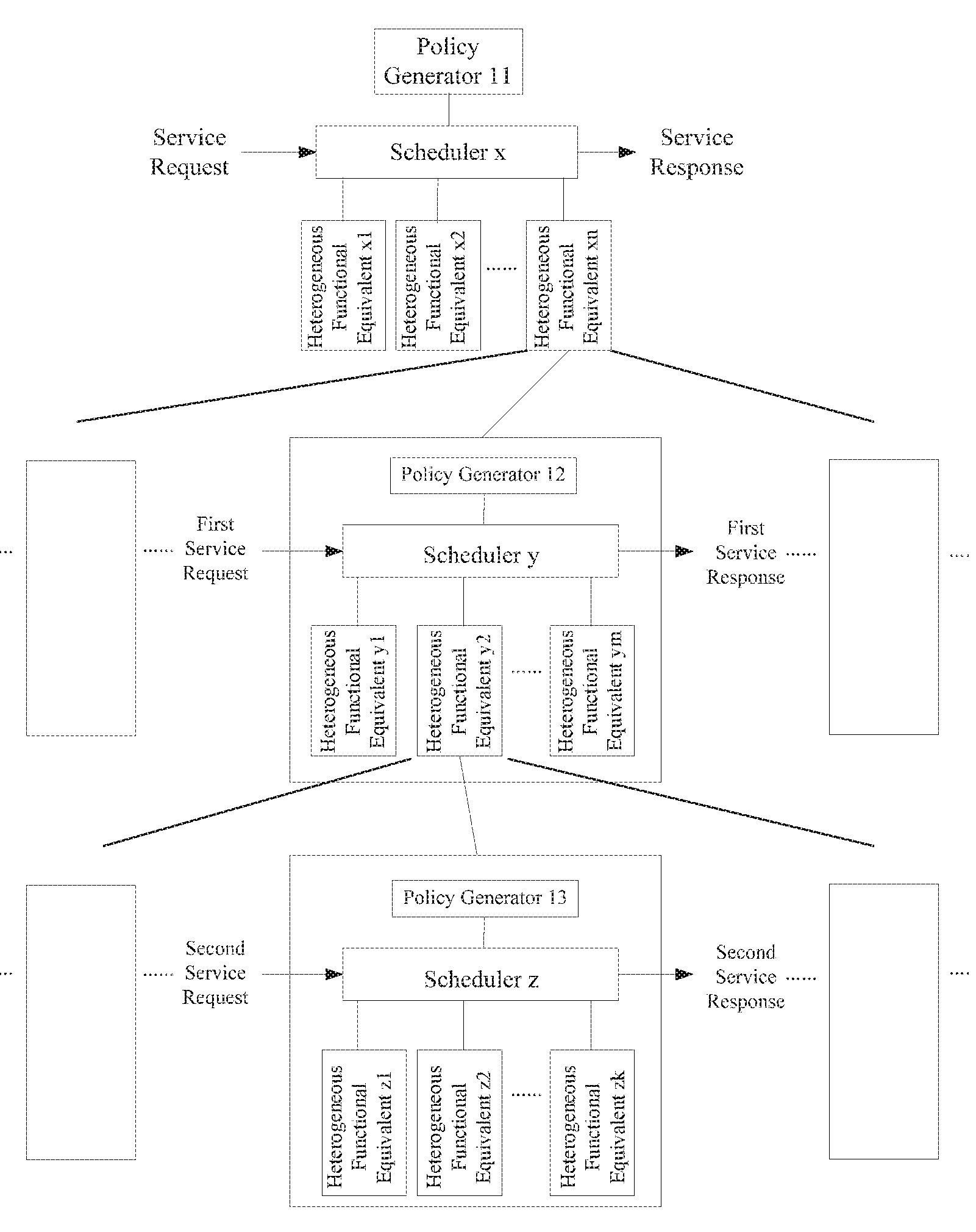 Software/Hardware Device with Uncertain Service Function and Structural Characterization, and Scheduling Method for Thereof