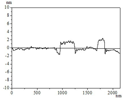 Preparation method of dispersible silane functionalized graphene