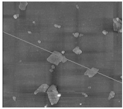 Preparation method of dispersible silane functionalized graphene