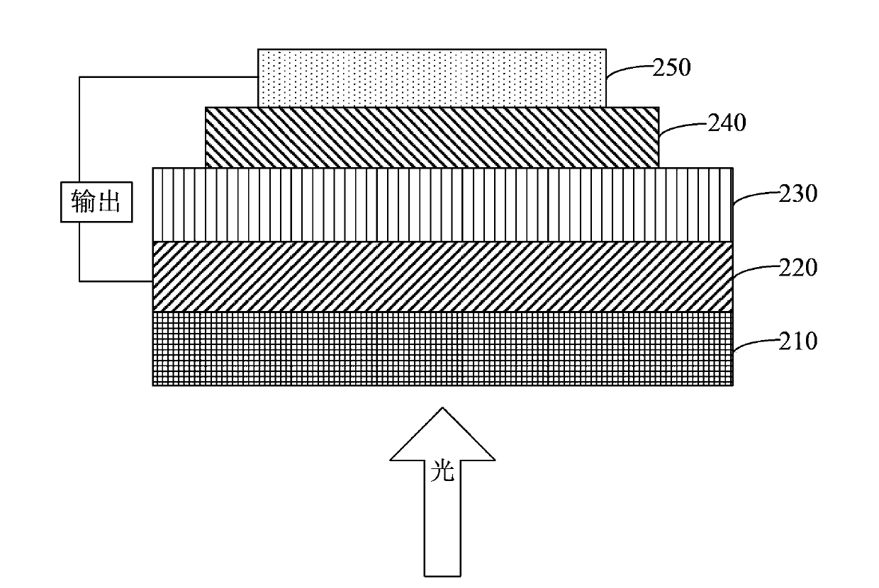 Copolymer containing cyclopentadithiophene and benzodi(benzoselenadiazole), and preparation method and application thereof