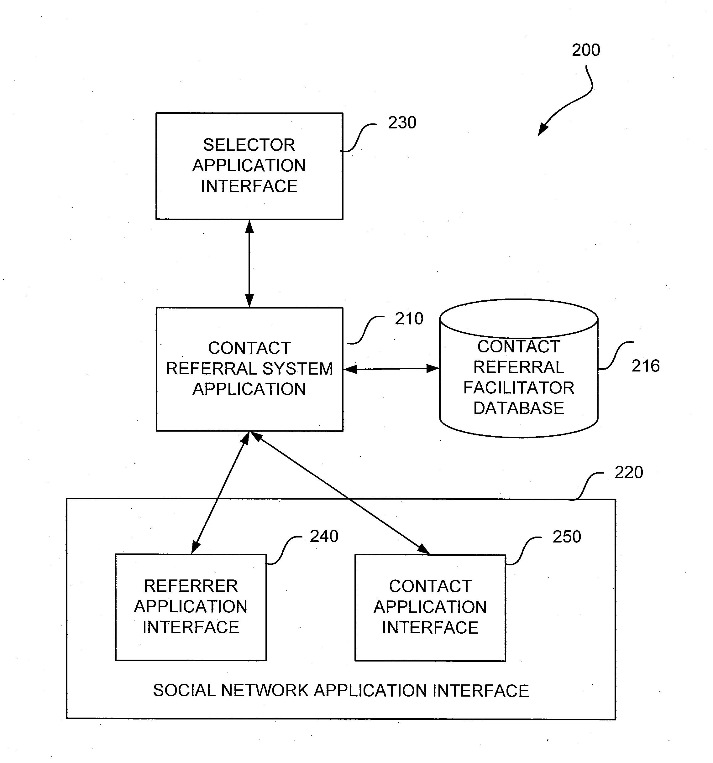 Contact Referral System and Method