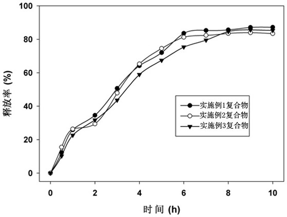 Tremella uronic acid polysaccharide-hibiscus plum anthocyanin complex for colon-targeted delivery and preparation method thereof