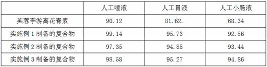 Tremella uronic acid polysaccharide-hibiscus plum anthocyanin complex for colon-targeted delivery and preparation method thereof