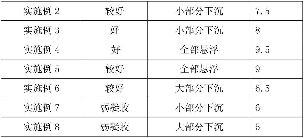 Chrysanthemum petal suspending beverage based on peach gum dispersion system