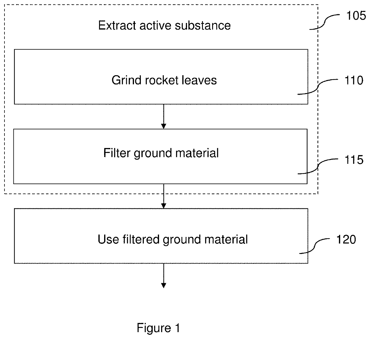 Use of an extract of part of a rocket plant for stimulating the defenses of plants and trees and associated composition and method