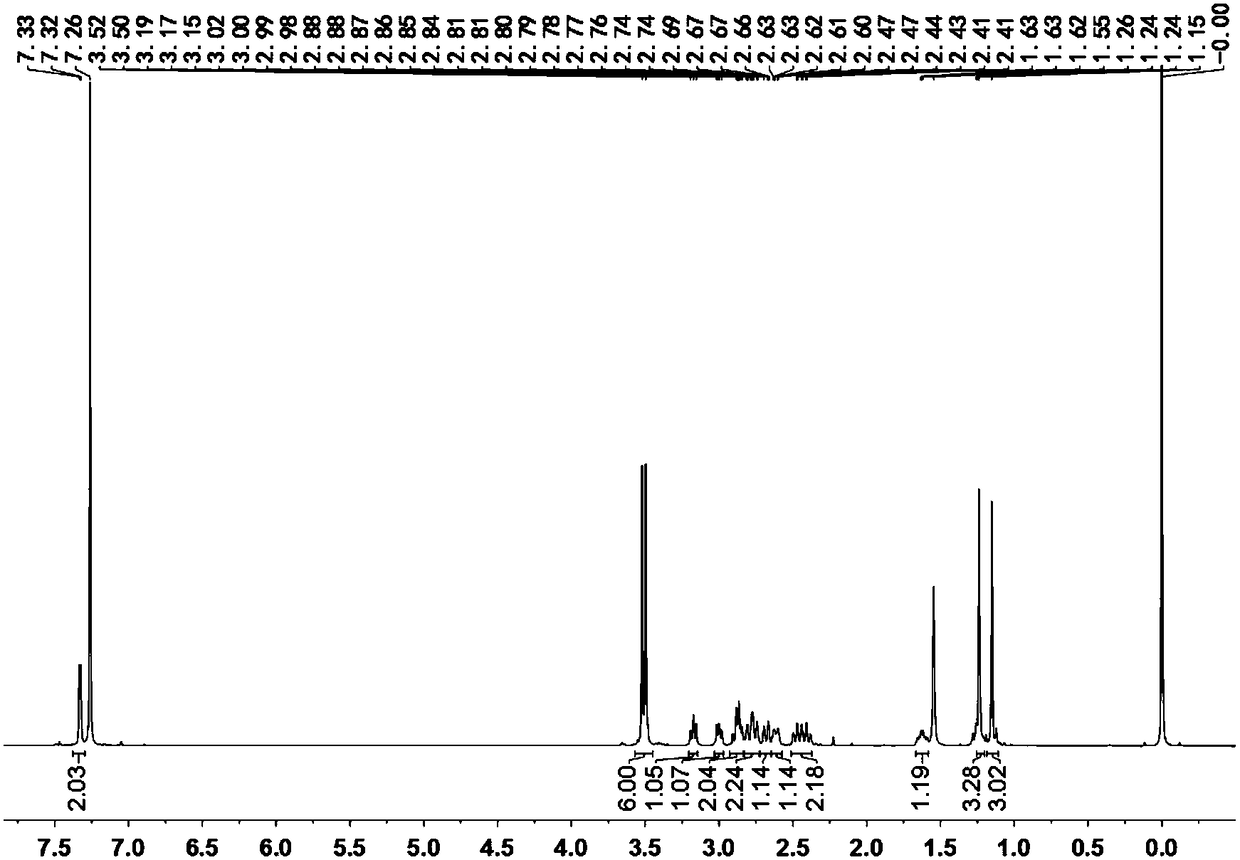 A chiral organic dye molecule with circularly polarized luminescent properties and its preparation method and application