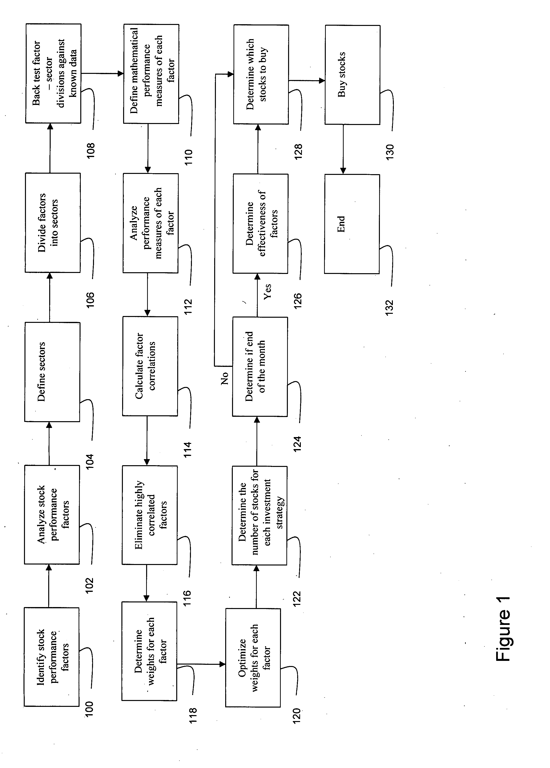 Method and system for identification and analysis of investment assets