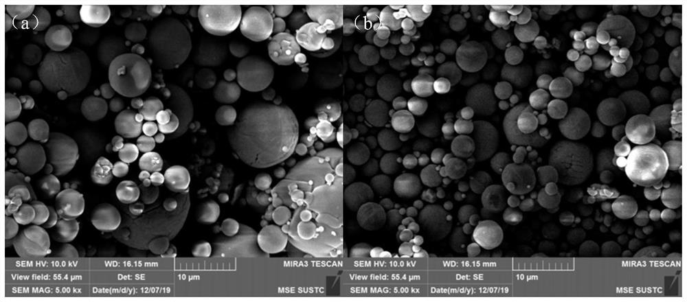 Method for screening micro-nano powder