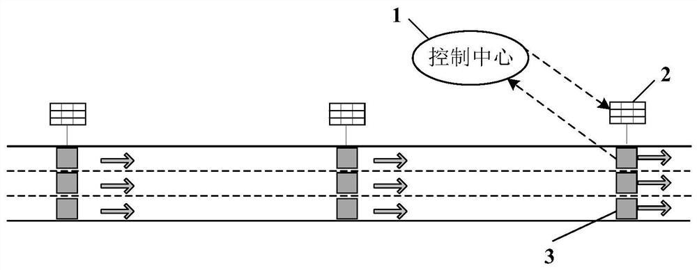 A Speed ​​Limit Control Method for Expressway Based on Time Stability