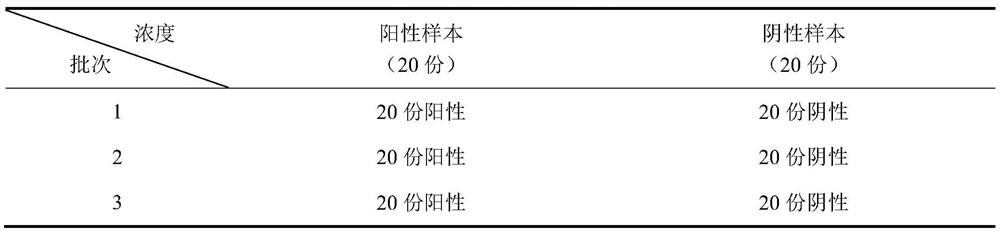 Test strip for detecting endosulfan and application of test strip