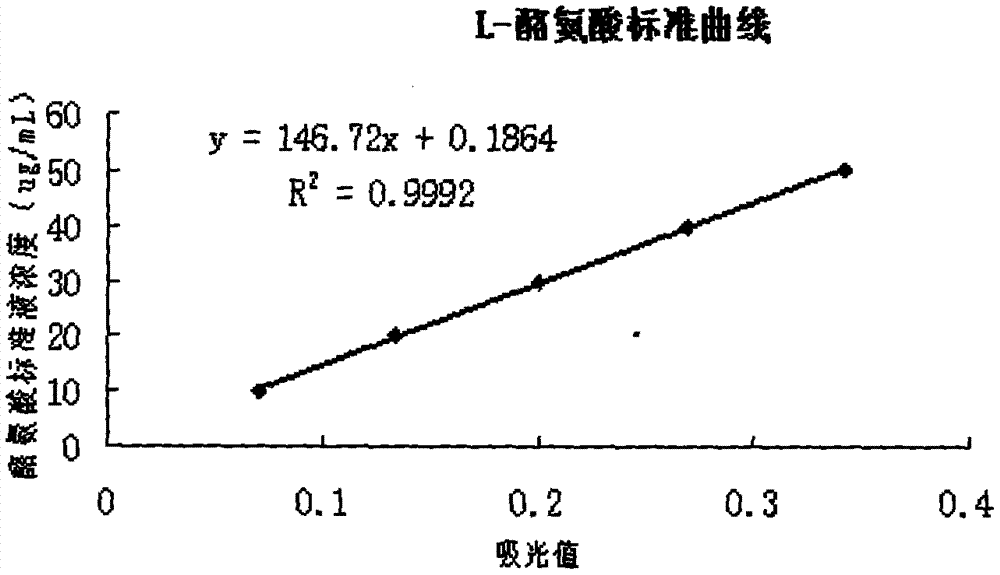 Preparation method for fibrinolytic fermented soya beans