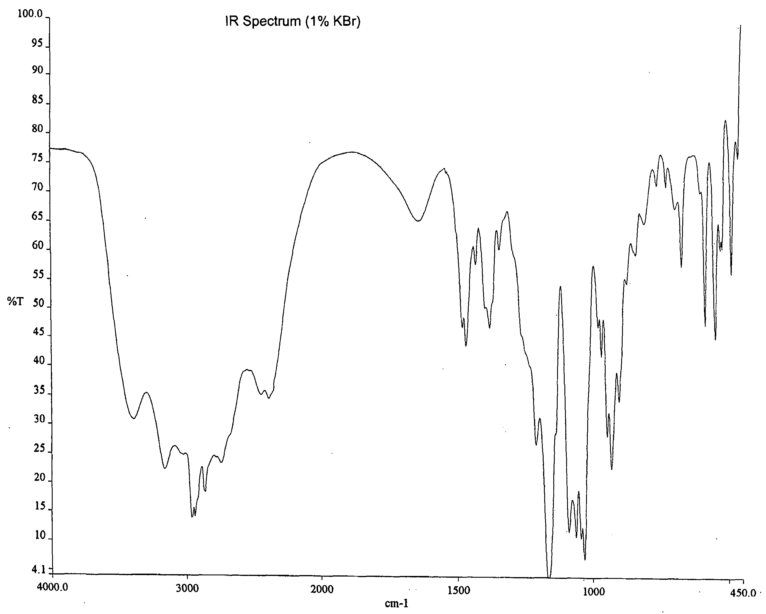 Ibandronate sodium propylene glycol solvate and processes for the preparation thereof