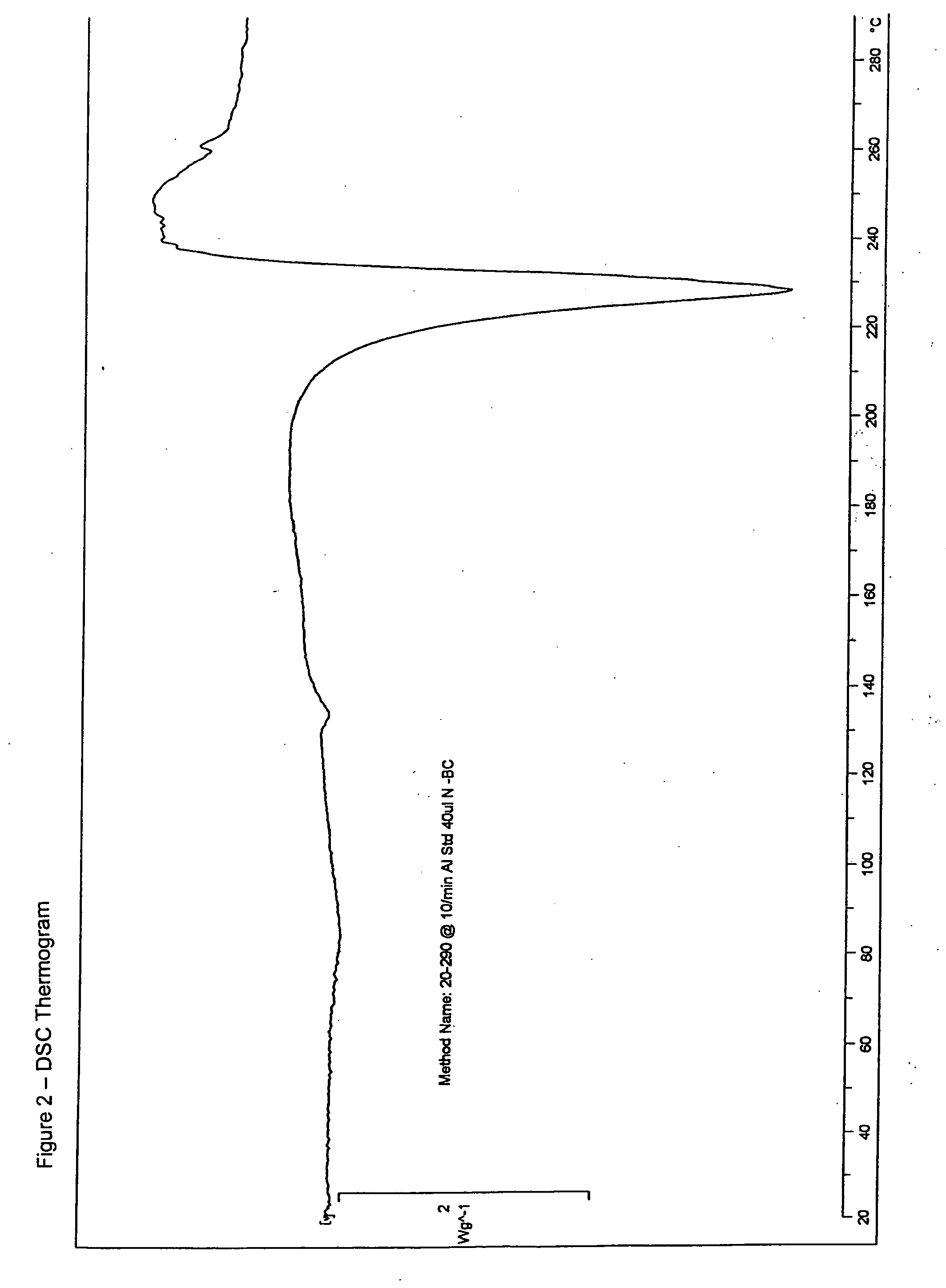 Ibandronate sodium propylene glycol solvate and processes for the preparation thereof