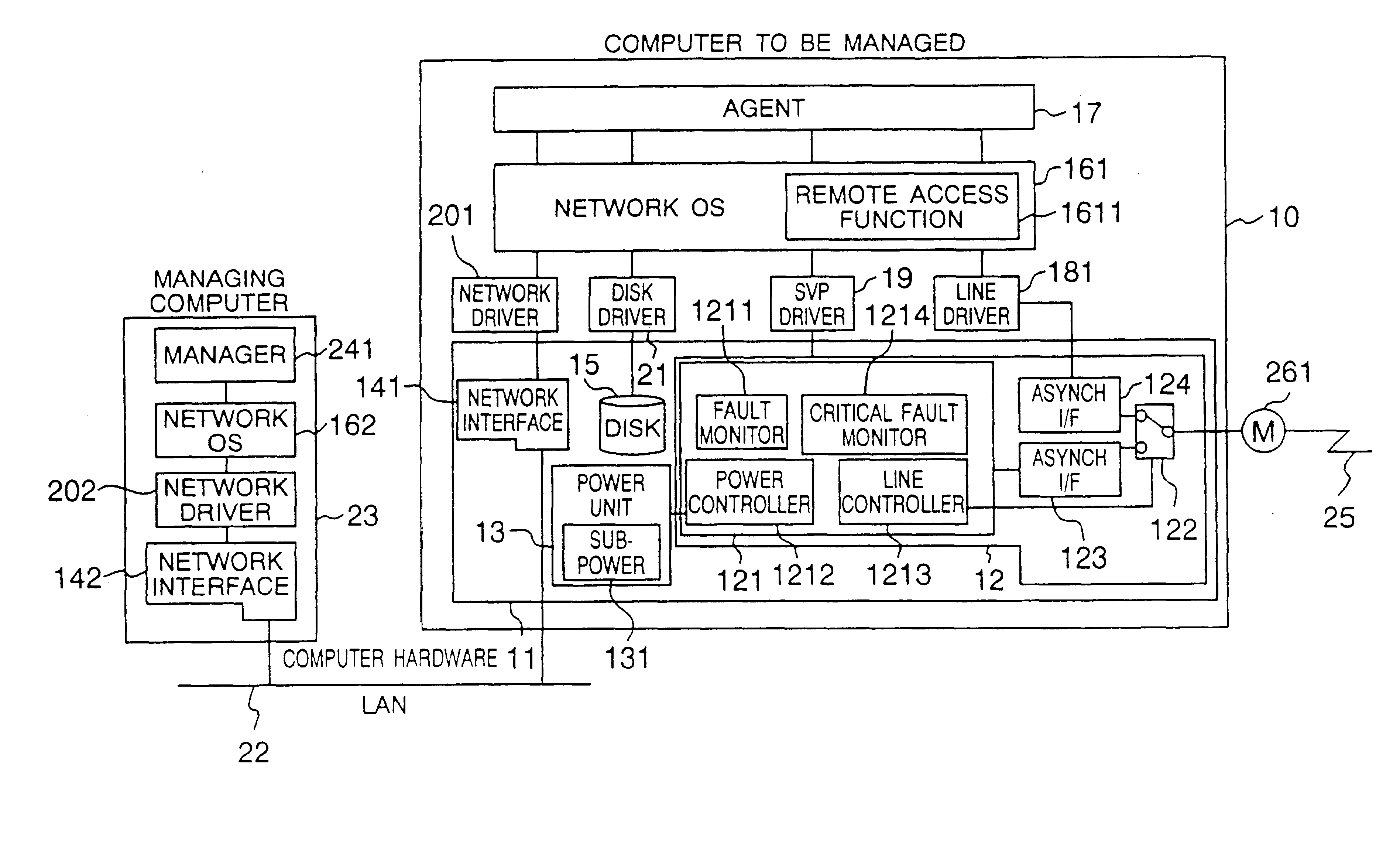 Computer management system