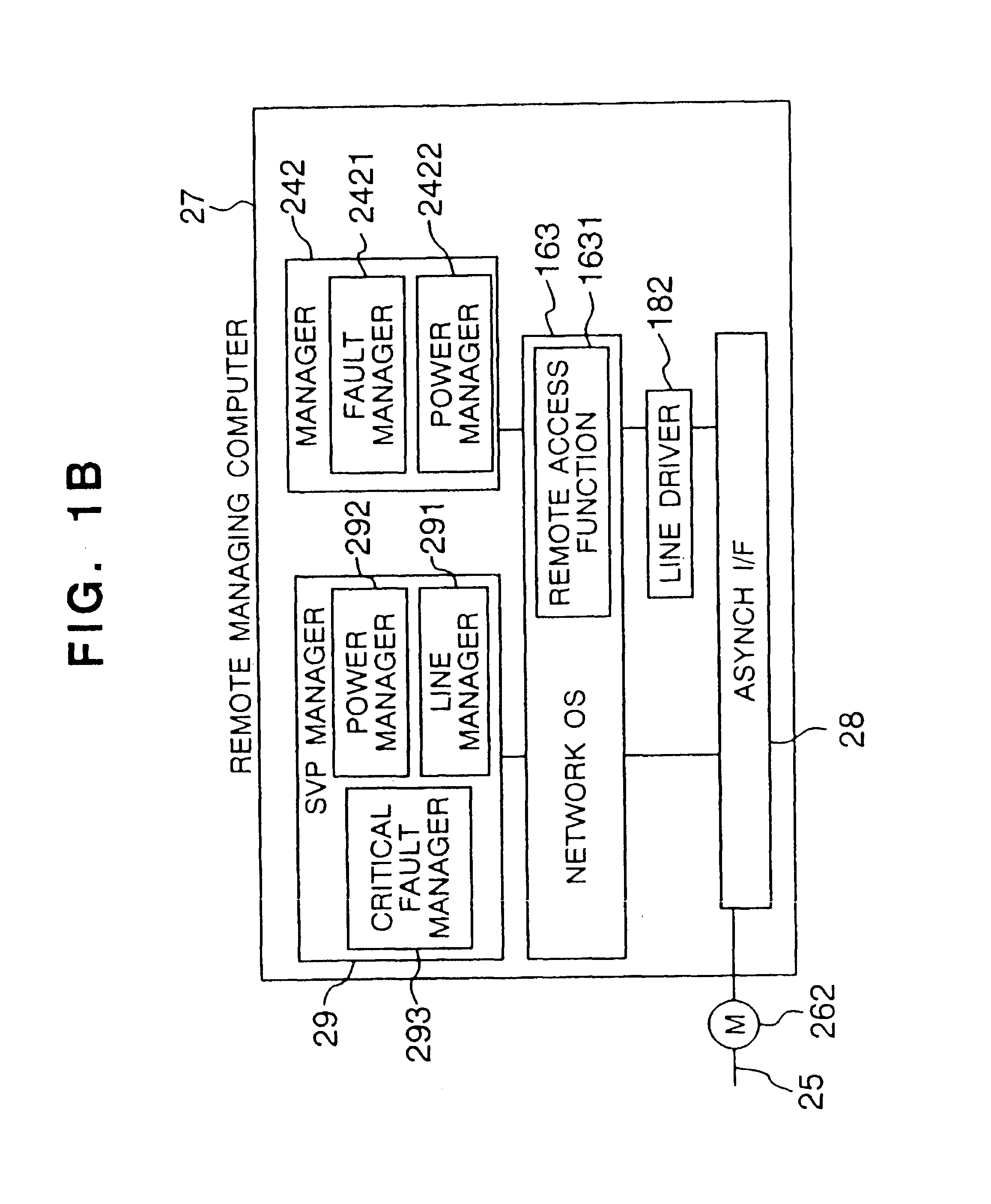 Computer management system