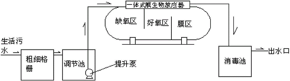 Method for treating domestic sewage by aid of complex bacteria