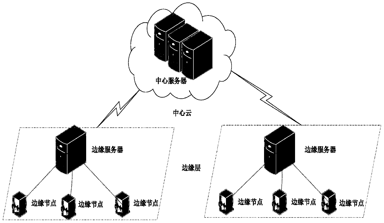 Calculation task scheduling method, system and device for edge calculation