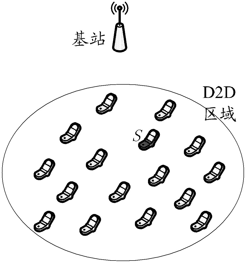 Position-information-based device-to-device (D2D) clustering multicast method