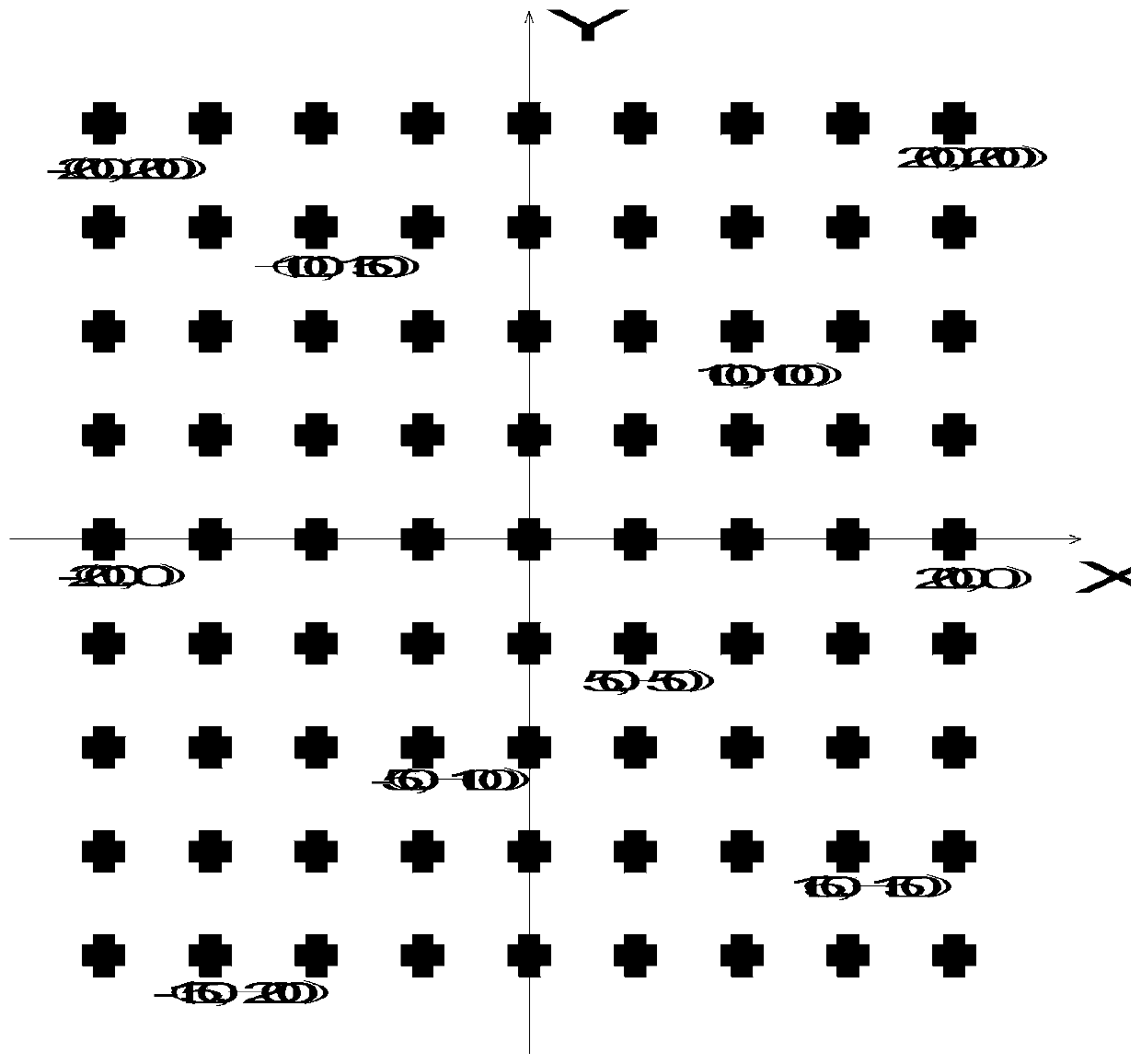 Correction method of large-format laser scanning system